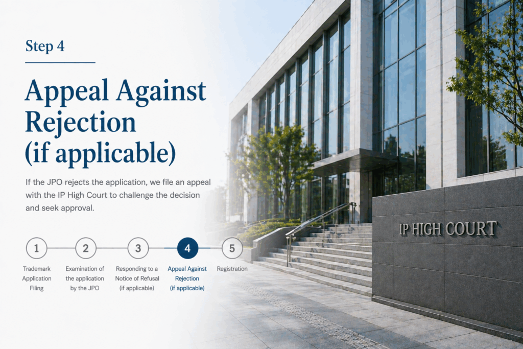 Appeal against trademark application rejection